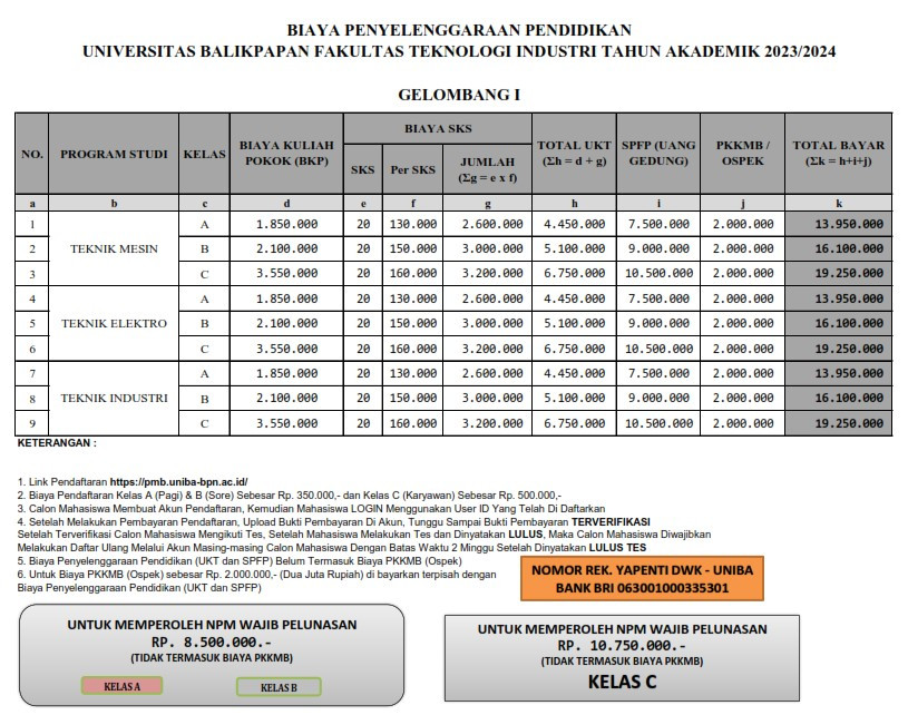 Biaya Penyelenggaraan Pendidikan Tahun Akademik 2023-2024